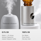 AETHER FLOW Nebulizer Minyak Pati Tanpa Air — Magnetik | Mudah Alih Kereta & Meja | Type-C | Muat Botol 5–100ml