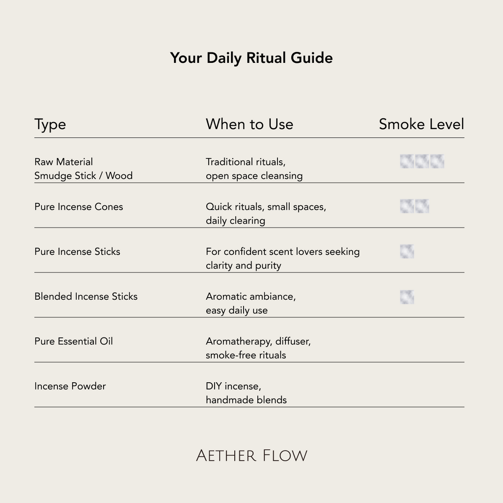 AETHER FLOW Blue Sage Incense Cones — Natural Space Cleansing Cones | Sweet Herbal Scent